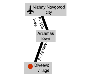 City map