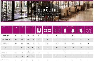 Гостиница Imperial Copenhagen